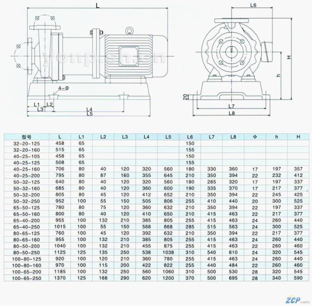 CQB型磁力驱动离心泵安装尺寸