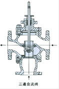 气动薄膜三通合流气动调节阀结构图3