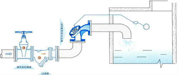 100A 角型定水位阀典型安装示意图