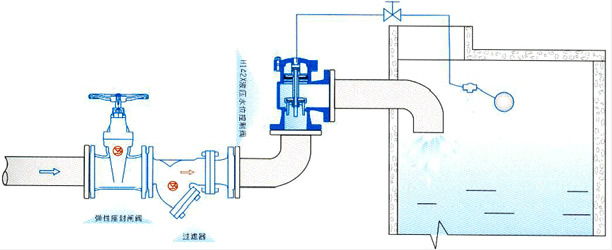 H142X 液压水位控制阀典型安装示意图