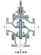气动薄膜三通合流、分流调节阀结构图4