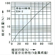 电动套筒温度调节阀流程图1