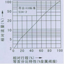 薄膜双座温度调节阀流量图2