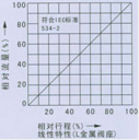 薄膜双座温度调节阀流量图1