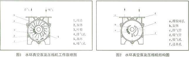 SK真空泵结构图1